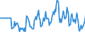 Indicator: Market Hotness:: Median Days on Market Versus the United States in Niagara County, NY