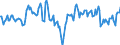 Indicator: Market Hotness:: Median Days on Market Day in Niagara County, NY