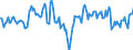 Indicator: Market Hotness:: Median Listing Price Versus the United States in Niagara County, NY