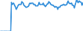 Indicator: Market Hotness:: Median Listing Price Versus the United States in Niagara County, NY