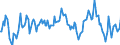 Indicator: Market Hotness:: Median Listing Price in Niagara County, NY