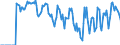 Indicator: Market Hotness:: Supply Score in Niagara County, NY