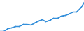 Indicator: Gross Domestic Product:: All Industries in Niagara County, NY