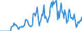 Indicator: Market Hotness: Hotness Rank in Niagara County, NY: 