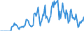 Indicator: Market Hotness: Hotness: Market Hotness: Hotness: Score in Niagara County, NY