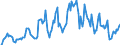 Indicator: Market Hotness: Hotness Rank in Niagara County, NY: 
