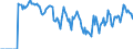 Indicator: Market Hotness: Hotness: Market Hotness: Hotness: Score in Niagara County, NY