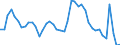 Indicator: Unemployed Persons in Niagara County, NY: 