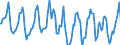 Indicator: Housing Inventory: Median Days on Market: in Niagara County, NY