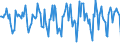 Indicator: Housing Inventory: Median Days on Market: Month-Over-Month in Niagara County, NY