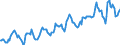 Indicator: Housing Inventory: Median: Listing Price in Niagara County, NY