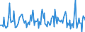 Indicator: Housing Inventory: Median: Listing Price Month-Over-Month in Niagara County, NY