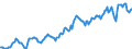 Indicator: Housing Inventory: Median: Listing Price per Square Feet in Niagara County, NY