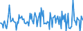 Indicator: Housing Inventory: Median: Listing Price per Square Feet Month-Over-Month in Niagara County, NY