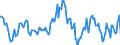 Indicator: Housing Inventory: Median: Listing Price per Square Feet Year-Over-Year in Niagara County, NY