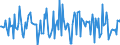 Indicator: Housing Inventory: Median: Home Size in Square Feet Month-Over-Month in Niagara County, NY