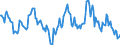 Indicator: Housing Inventory: Median: Home Size in Square Feet Year-Over-Year in Niagara County, NY