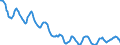 Indicator: Housing Inventory: Active Listing Count: in Oneida County, NY