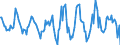 Indicator: Housing Inventory: Active Listing Count: Month-Over-Month in Oneida County, NY