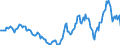Indicator: Housing Inventory: Active Listing Count: Year-Over-Year in Oneida County, NY