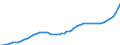 Indicator: Housing Inventory: Active Listing Count: Oneida County, NY