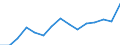 Indicator: Housing Inventory: Active Listing Count: estimate) in Oneida County, NY