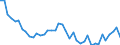 Indicator: Housing Inventory: Active Listing Count: ed by Building Permits for Oneida County, NY