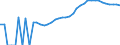 Indicator: Housing Inventory: Active Listing Count: ty, NY