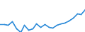 Indicator: Housing Inventory: Active Listing Count: NY