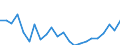 Indicator: Housing Inventory: Active Listing Count: neida County, NY