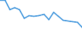 Indicator: Housing Inventory: Active Listing Count: enses Known to Law Enforcement in Oneida County, NY (DISCONTINUED)