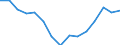 Indicator: Housing Inventory: Active Listing Count: r Oneida County, NY
