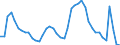 Indicator: Housing Inventory: Active Listing Count: 