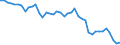 Indicator: Housing Inventory: Active Listing Count: NY