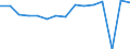 Indicator: Housing Inventory: Active Listing Count: usted by Cost of Living for Oneida County, NY