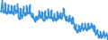Indicator: Housing Inventory: Active Listing Count: NY