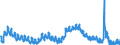 Indicator: Housing Inventory: Active Listing Count: 