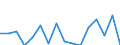Indicator: Housing Inventory: Active Listing Count: g in Oneida County, NY