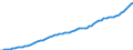 Indicator: Housing Inventory: Active Listing Count: 