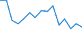 Indicator: Housing Inventory: Active Listing Count: (5-year estimate) Index for Oneida County, NY