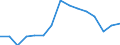Indicator: Housing Inventory: Active Listing Count: as a Percentage of Households with Children (5-year estimate) in Oneida County, NY