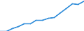 Indicator: Housing Inventory: Active Listing Count: eted an Associate's Degree or Higher (5-year estimate) in Oneida County, NY