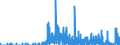 Indicator: Housing Inventory: Active Listing Count: , NY