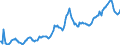 Indicator: Housing Inventory: Average Listing Price: in Oneida County, NY