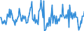 Indicator: Housing Inventory: Average Listing Price: Month-Over-Month in Oneida County, NY
