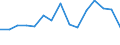 Indicator: Population Estimate,: Total, Not Hispanic or Latino, American Indian and Alaska Native Alone (5-year estimate) in Oneida County, NY