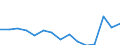 Indicator: Population Estimate,: Total, Not Hispanic or Latino, Some Other Race Alone (5-year estimate) in Oneida County, NY