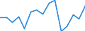Indicator: Population Estimate,: Total, Hispanic or Latino, Black or African American Alone (5-year estimate) in Oneida County, NY