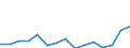 Indicator: Population Estimate,: Total, Hispanic or Latino, Some Other Race Alone (5-year estimate) in Oneida County, NY
