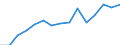Indicator: Population Estimate,: Total, Hispanic or Latino, Two or More Races, Two Races Excluding Some Other Race, and Three or More Races (5-year estimate) in Oneida County, NY